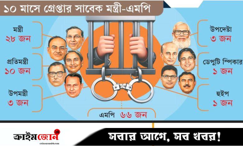 কারাগারে ১০৫ মন্ত্রী-এমপি