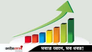 ব্যাংক-আর্থিক প্রতিষ্ঠানের শেয়ারের দাপট