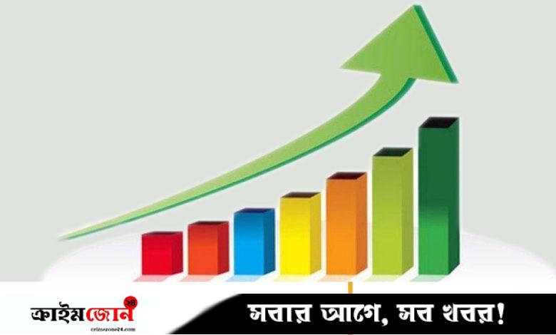 ব্যাংক-আর্থিক প্রতিষ্ঠানের শেয়ারের দাপট