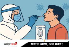 করোনায় আরও একজনের মৃত্যু, শনাক্ত ৩