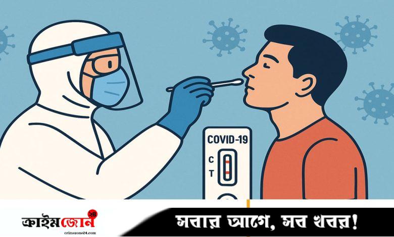 করোনায় আরও একজনের মৃত্যু, শনাক্ত ৩