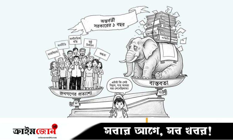 বৈষম্য নিরসনে দৃশ্যমান অগ্রগতি নেই