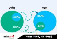 ২০% প্রচেষ্টায় ৮০% ফল পাবেন যেভাবে