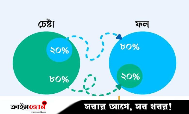 ২০% প্রচেষ্টায় ৮০% ফল পাবেন যেভাবে