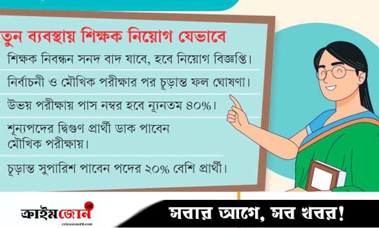 বেসরকারি শিক্ষাপ্রতিষ্ঠানে বিসিএসের আদলে শিক্ষক নিয়োগ
