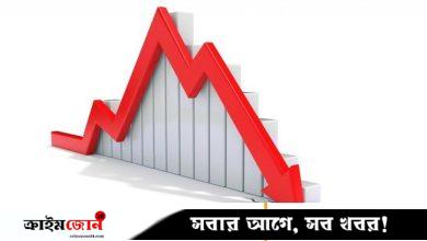 বাজার মূলধন কমেছে সাড়ে তিন হাজার কোটি টাকা