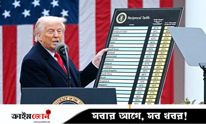 বাংলাদেশের জন্য যুক্তরাষ্ট্রের নতুন পাল্টা শুল্ক ২০ শতাংশ