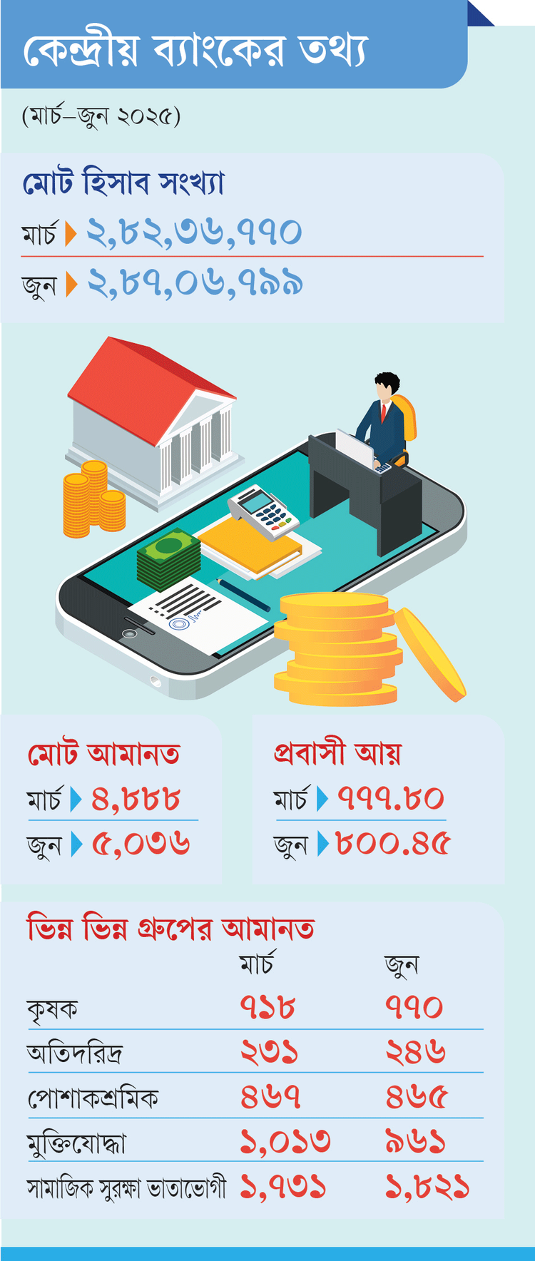 ছবি: আজকের পত্রিকা গ্রাফিক্স