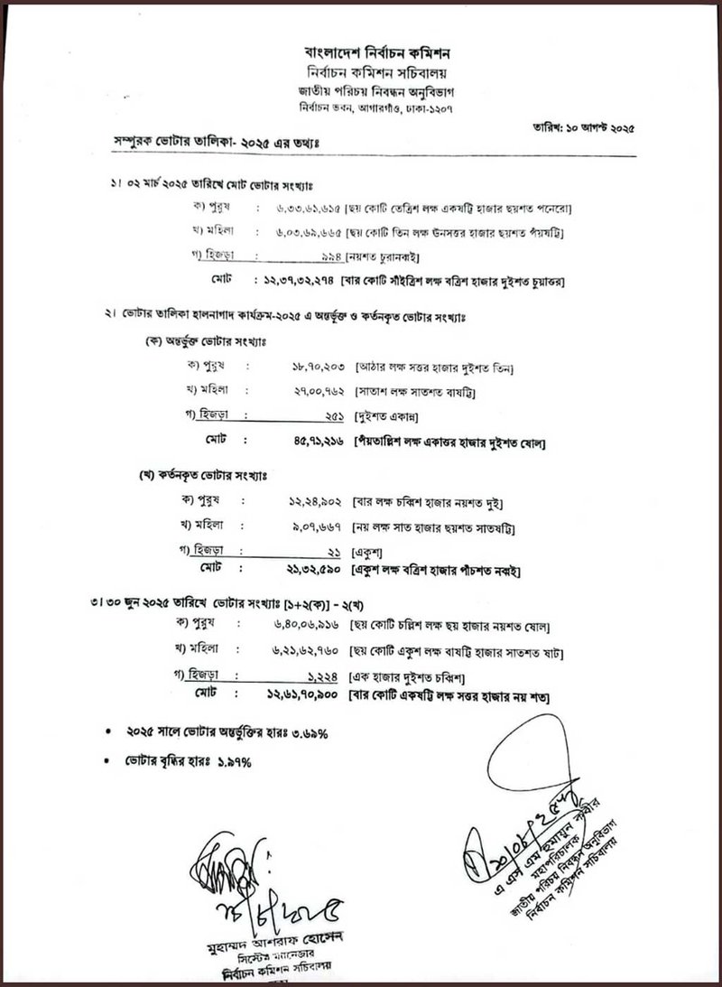 voter-list